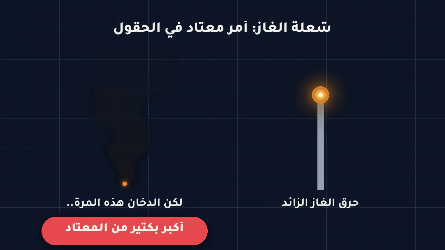 شعلة الغاز المعتادة مقارنة بعمود الدخان