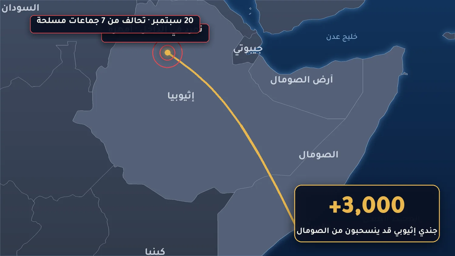 انسحاب القوات الإثيوبية من الصومال