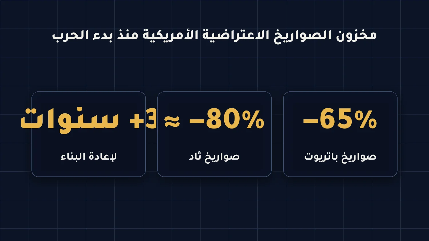 مخزون الصواريخ الاعتراضية الأمريكية